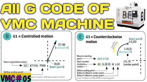 vmc machine programming